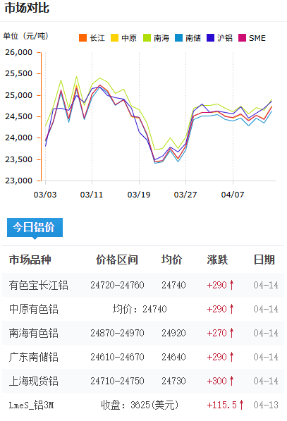 鋁錠價格今日鋁價2026-4-14.png